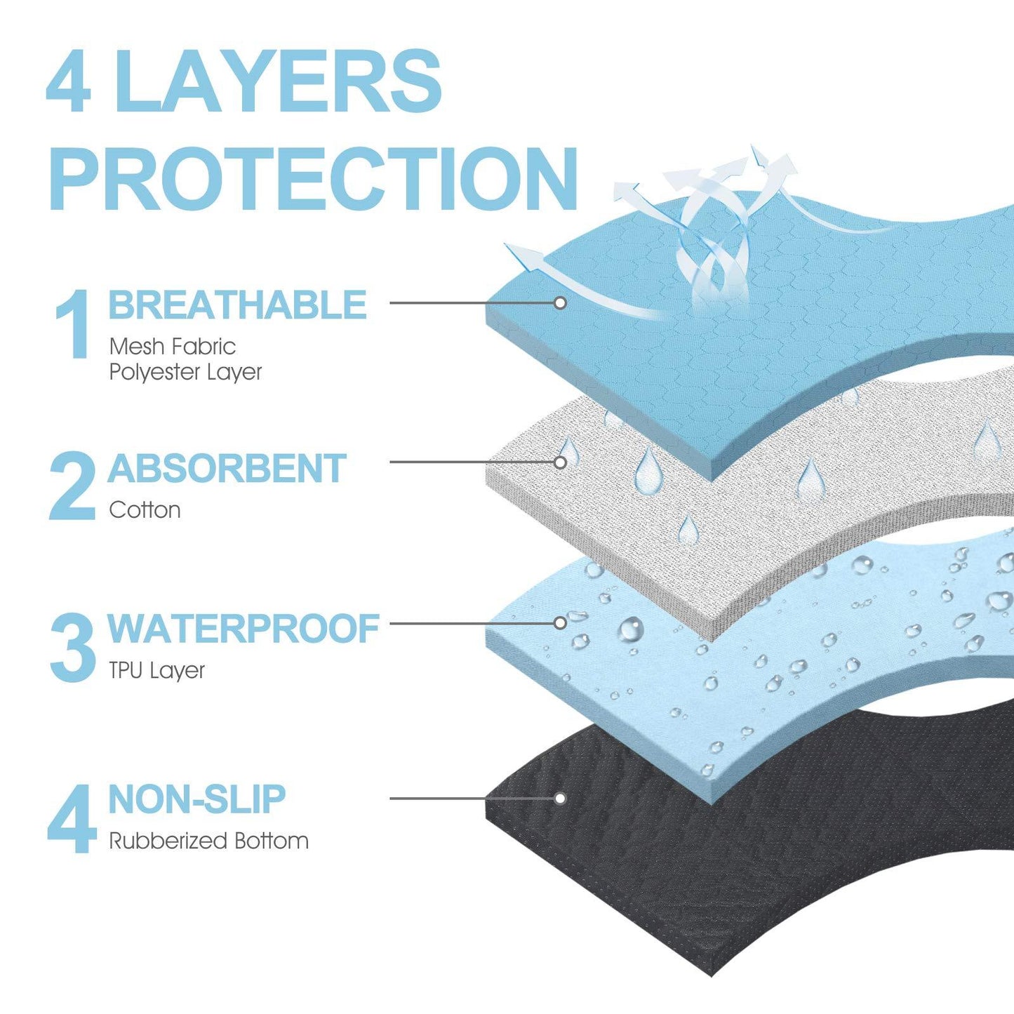 2 Pcs Waterproof, Washable Non-Slip Urine Pad for Cats & Dogs