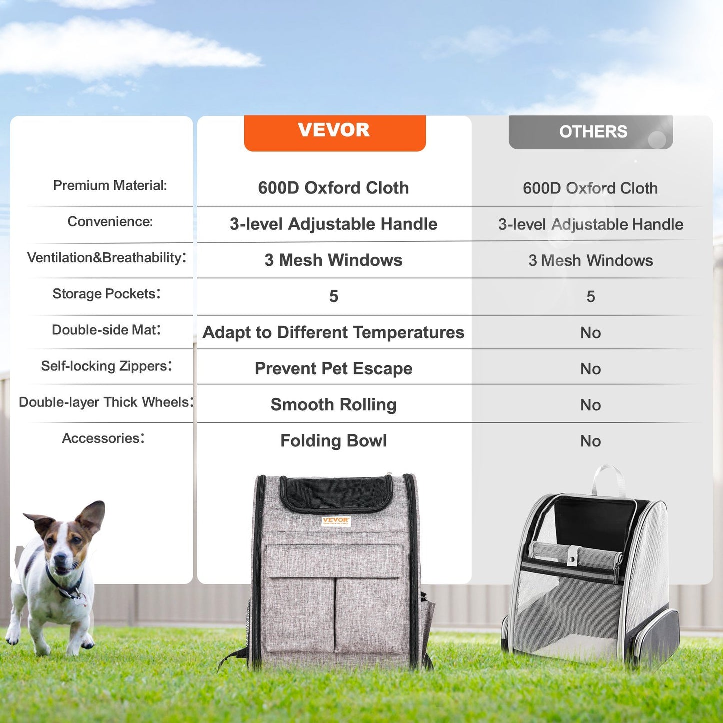Rolling Pet Carrier with Removable Wheels for Cats & Dogs