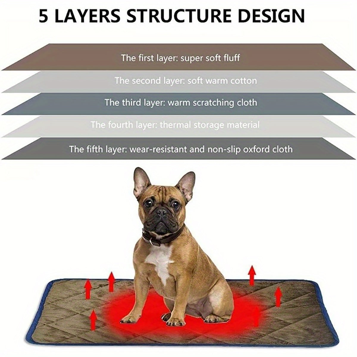Non-Slip Warm Thermal Self-Heating Mat for Cats & Dogs (Easy Cleaning)