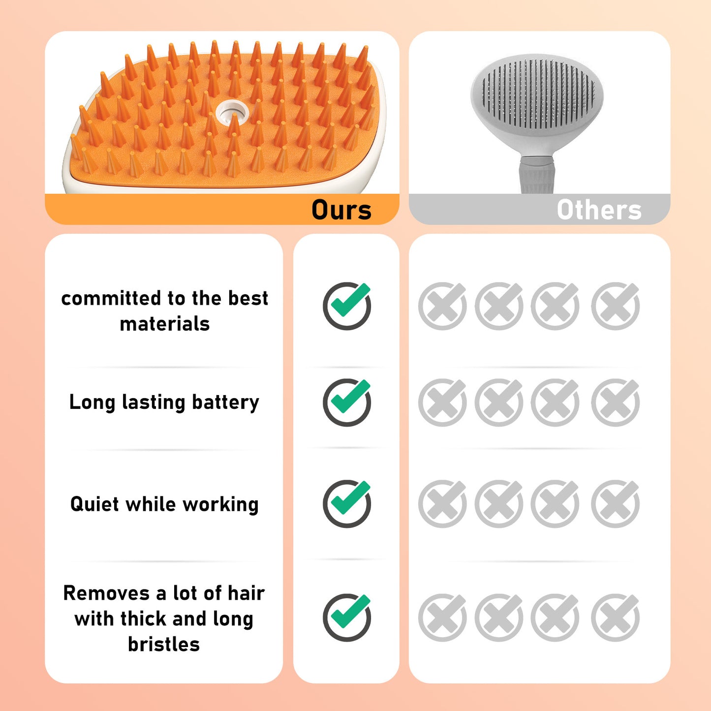 4-In-1 Anti-Static Hair Removal Spa Steam Brush for Cats Universal for Dogs
